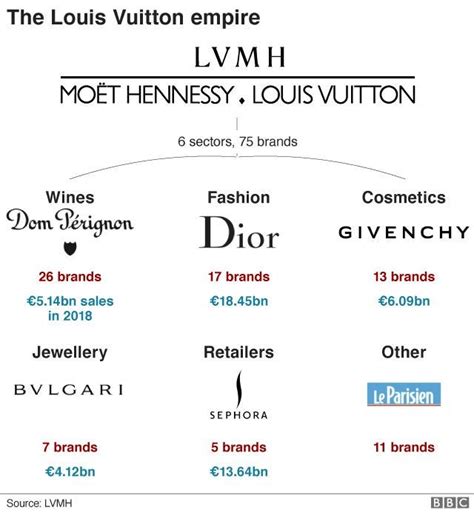 lv group limited|lv group brands.